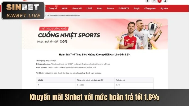 Thưởng nạp lại hàng ngày AE88